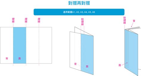 對門摺|印刷後加工